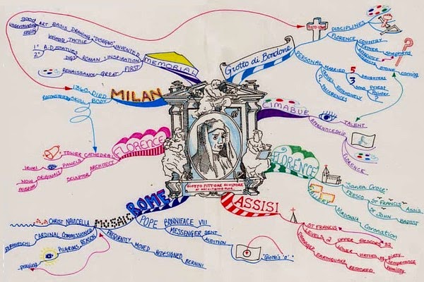 Contoh Mind Mapping Sejarah