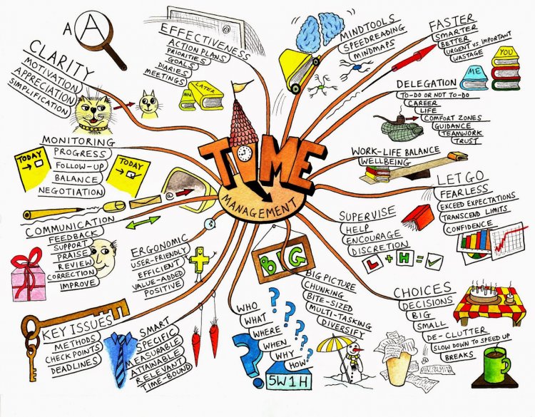 10+ Contoh Mind Mapping Simple Kreatif Dan Unik Yang Wajib Kamu Coba