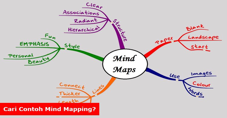 Contoh Mind Mapping Simpel