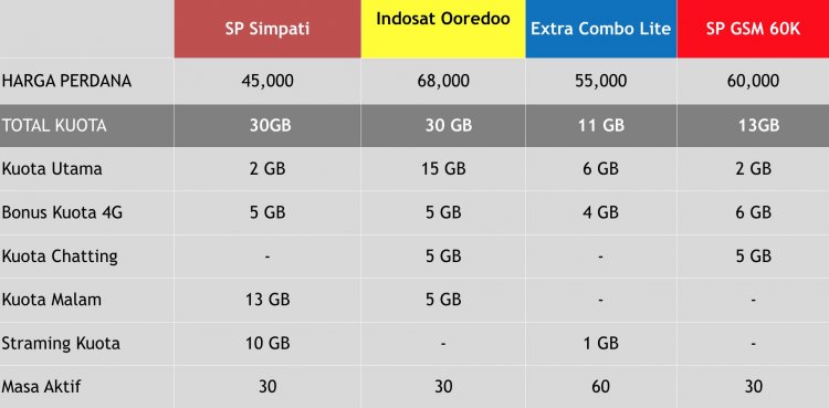 Jual Paket Data