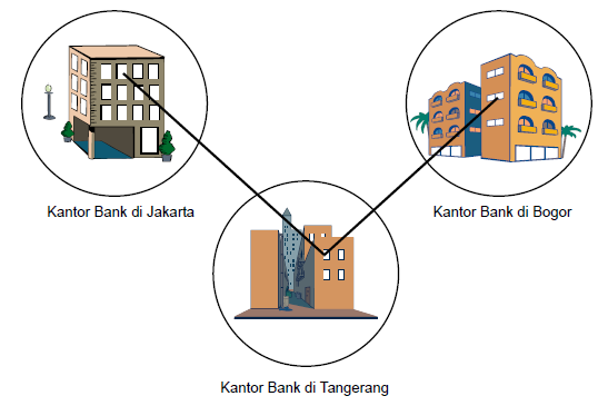 Menurut Jangkauan Wilayah