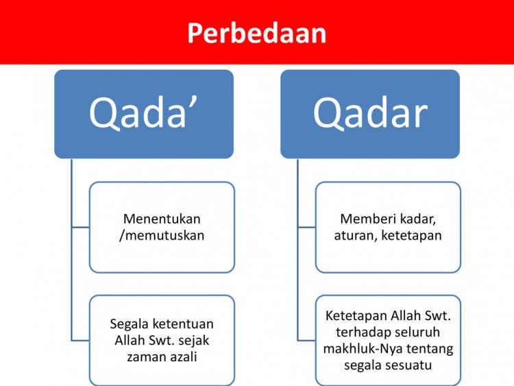 Perbedaan Qada Dan Qadar