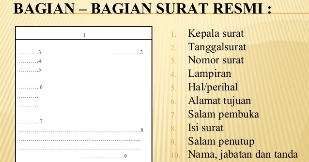 Bagian Surat Resmi Dalam Bahasa Sunda